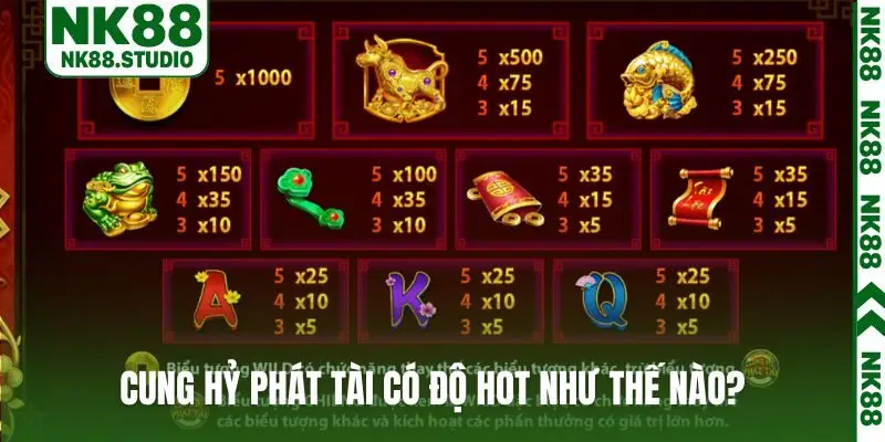 Cung Hỷ Phát Tài có độ hot như thế nào?